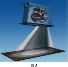 圖三，拋丸器拋射角度圖